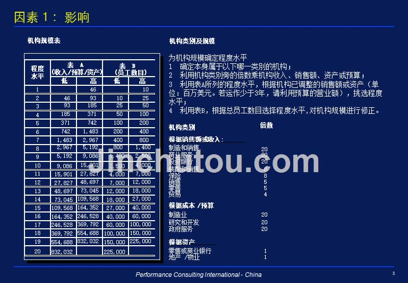 职位评估系统_第4页