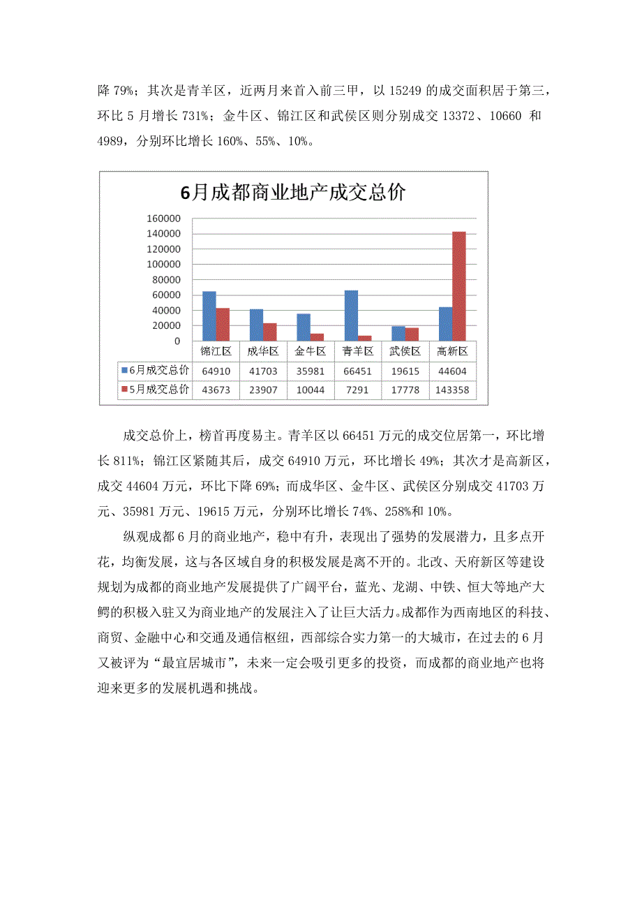 6月成都商业地产成交数据分析报告_第3页