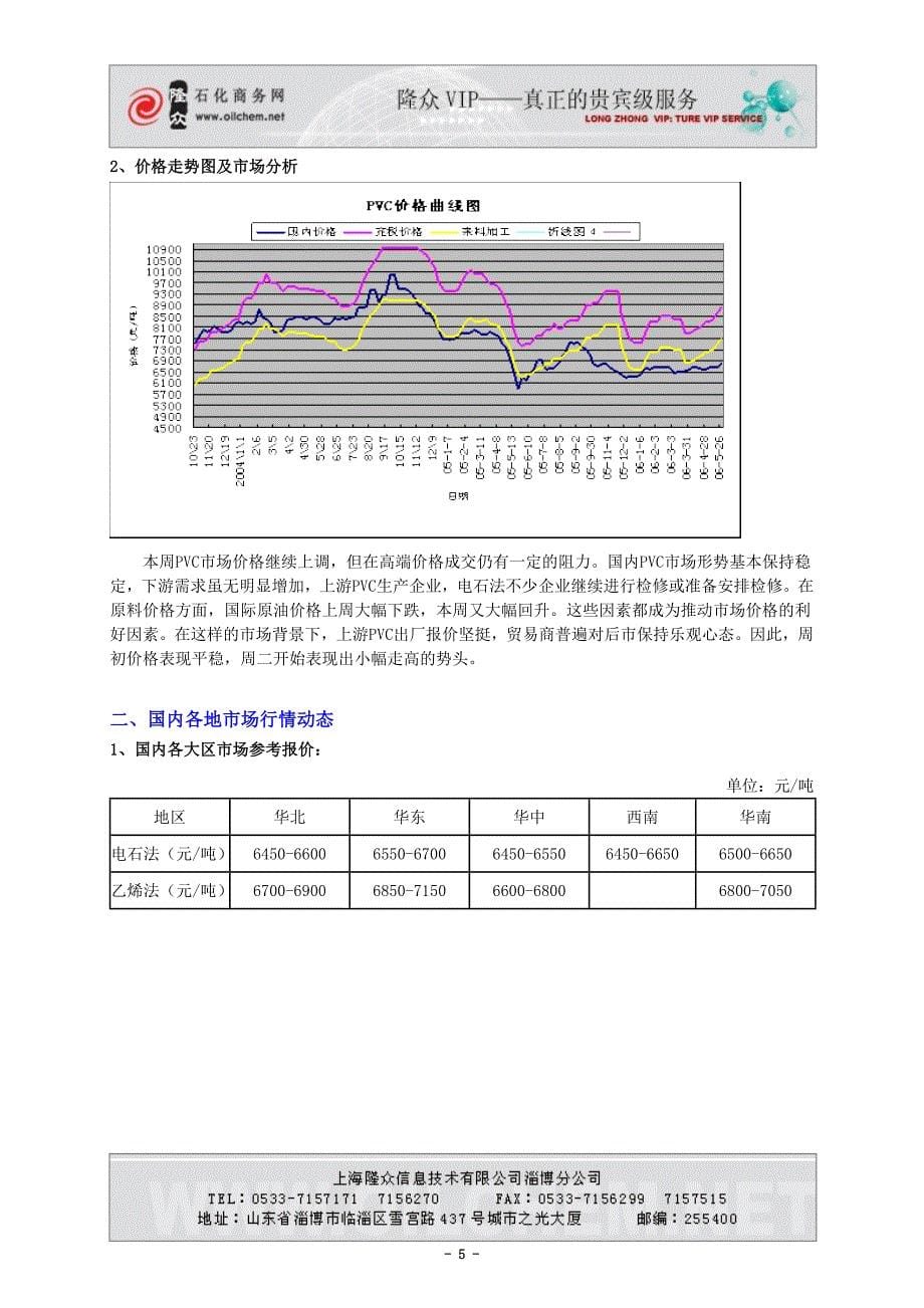 本网所属系列行情周报仅供会员内部交流_第5页