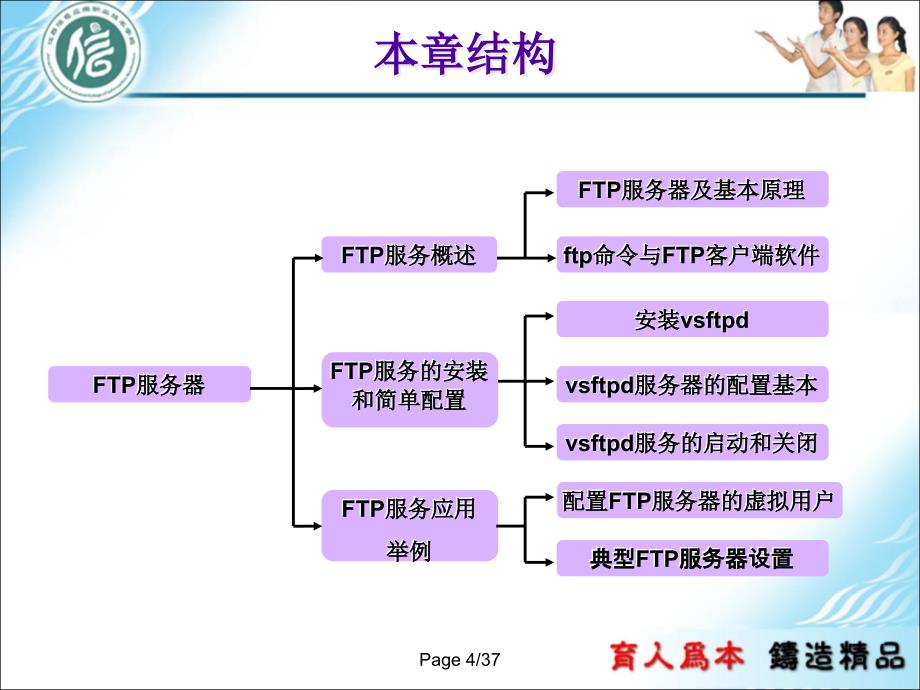 第6章 FTP服务的配置与应用_第4页