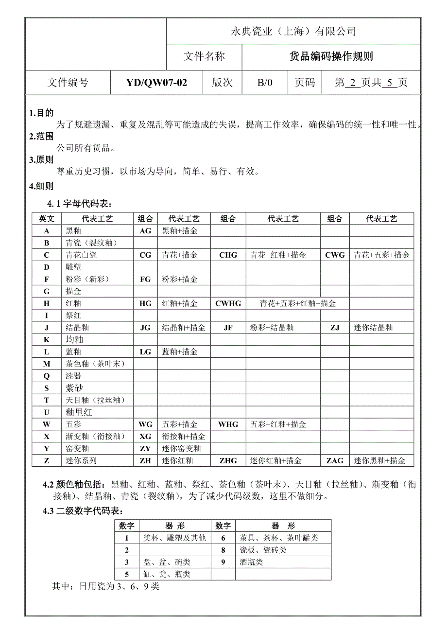 工艺陶瓷货品编码操作规范_第1页