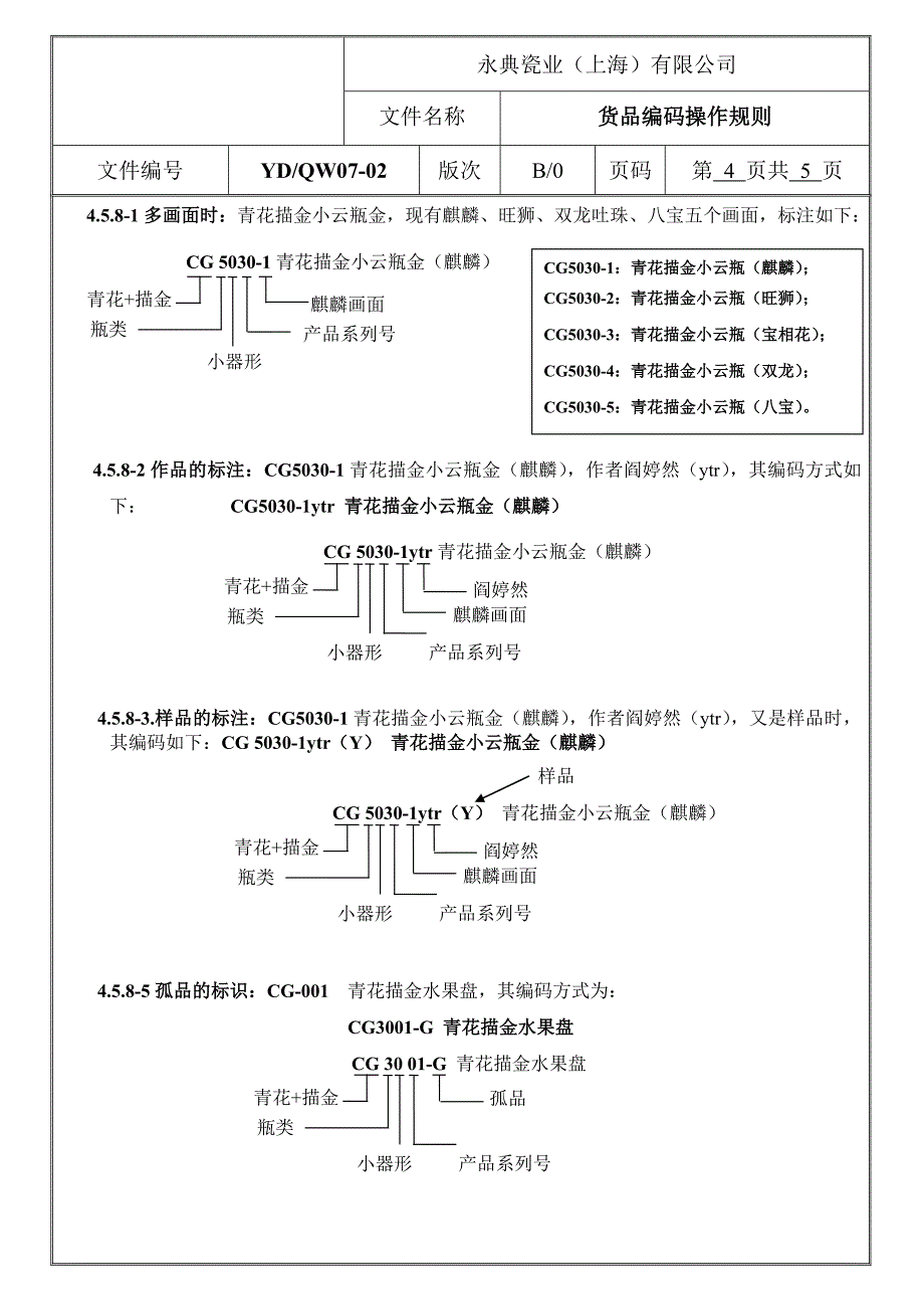 工艺陶瓷货品编码操作规范_第3页