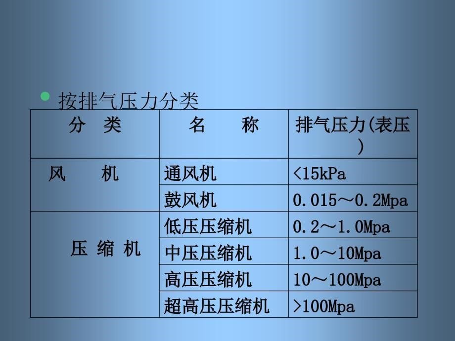 压缩机知识讲座_第5页