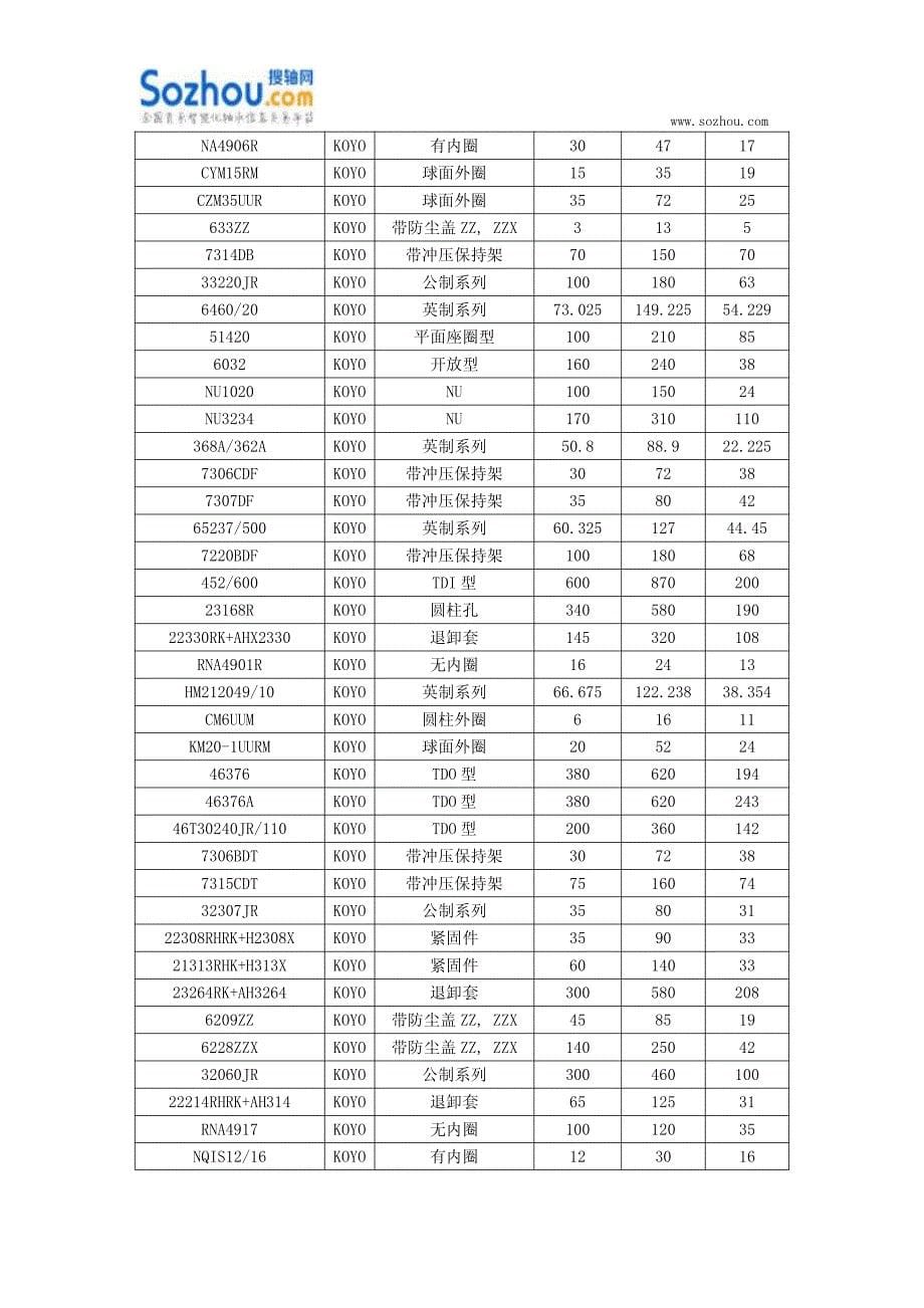 环境条件对koyo进口轴承安装精度影响分析_第5页