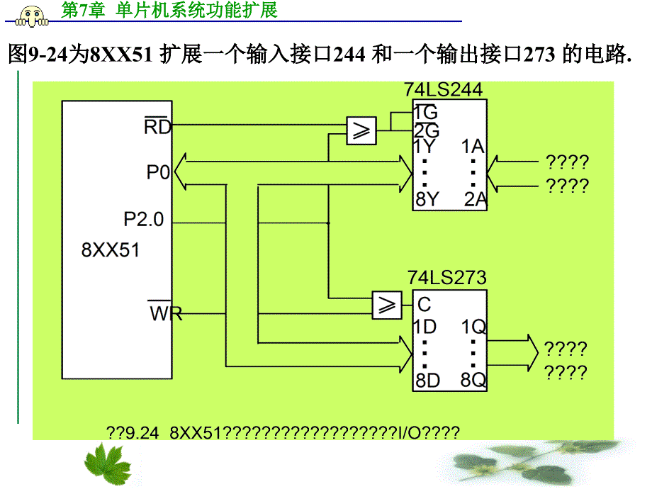 第7章单片机系统功能扩展_第4页