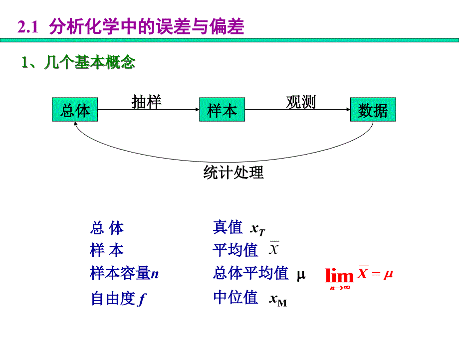 第2章误差与数据处理_第2页