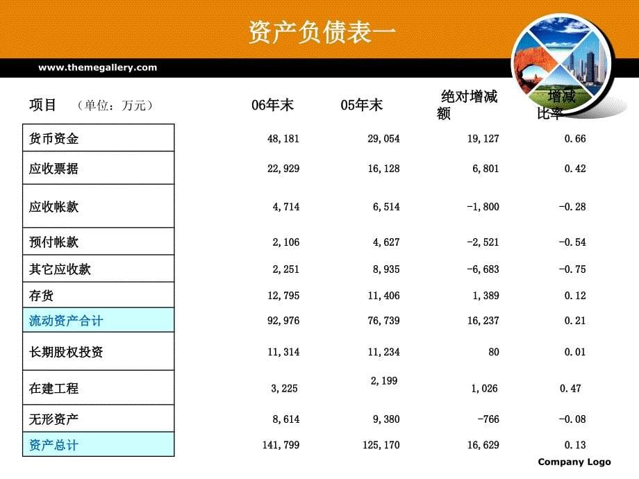 山东东阿阿胶股份有限公司财务报告分析_第5页