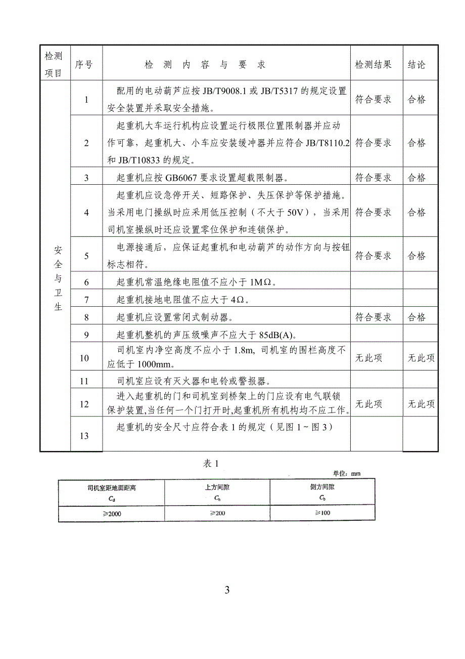 电动单梁起重机制作安全技术自检报告书_第4页