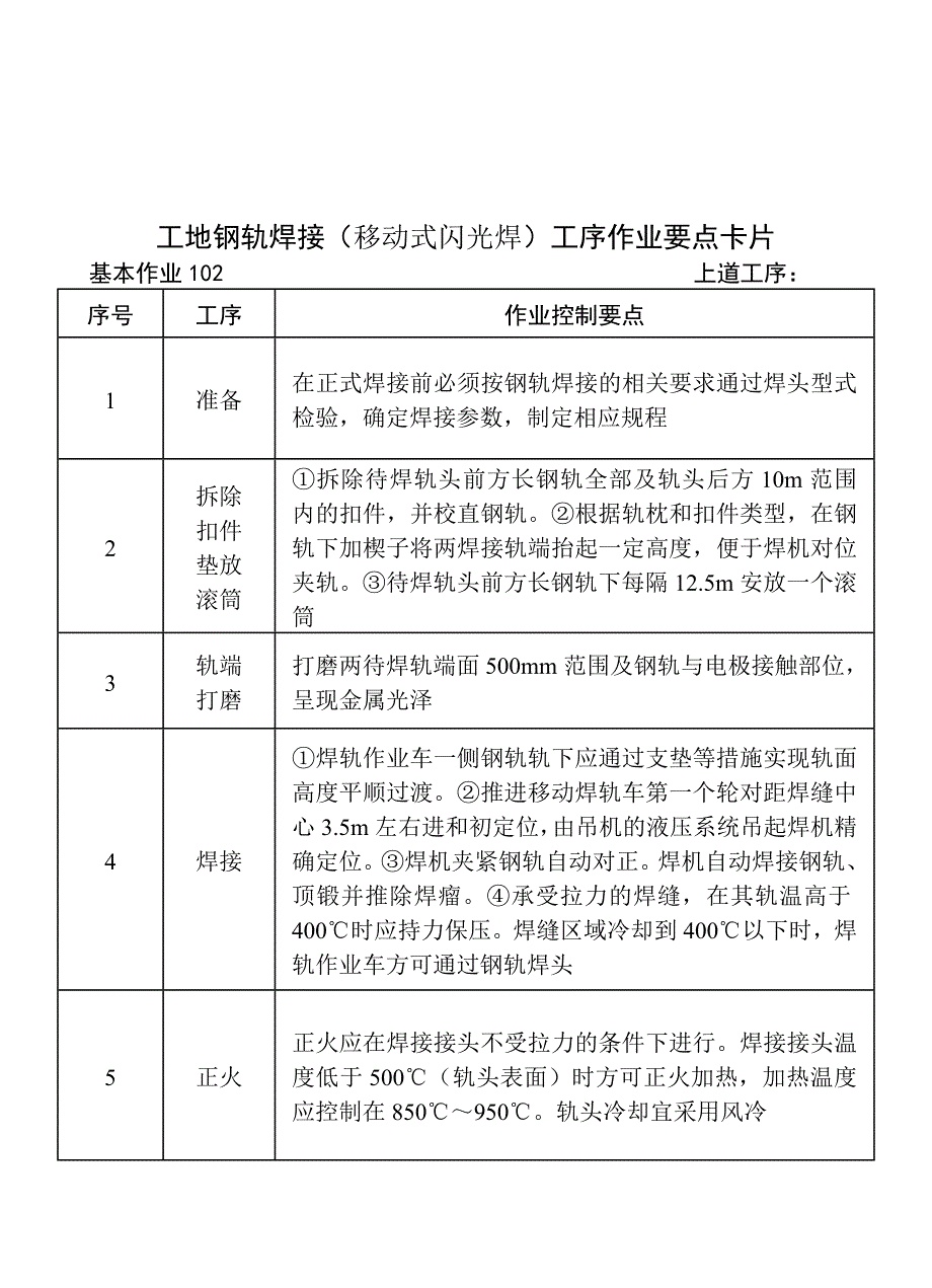 临潼东站铁路轨道工程施工作业要点示范卡片_第1页