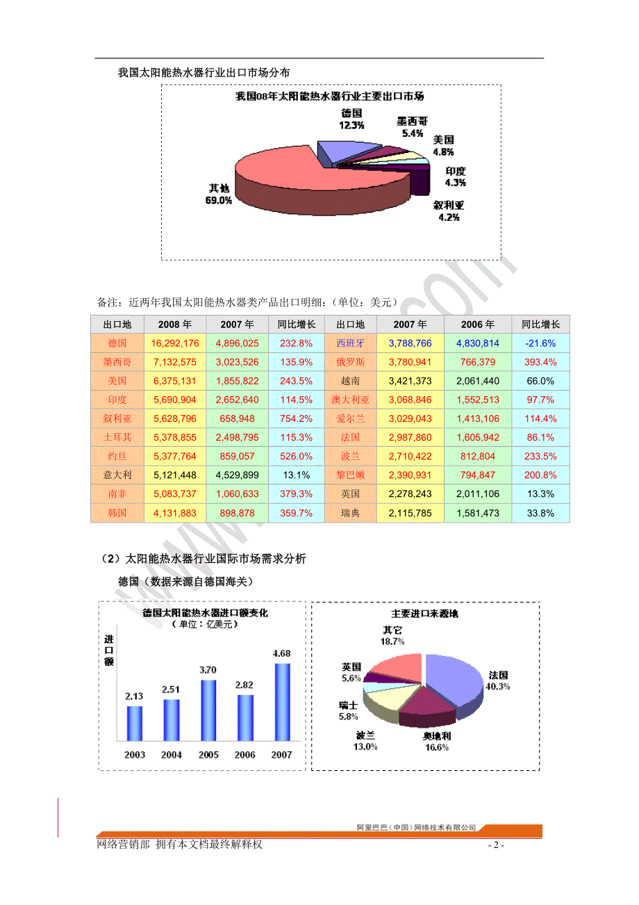 太阳能热水器行业分析报告_第4页