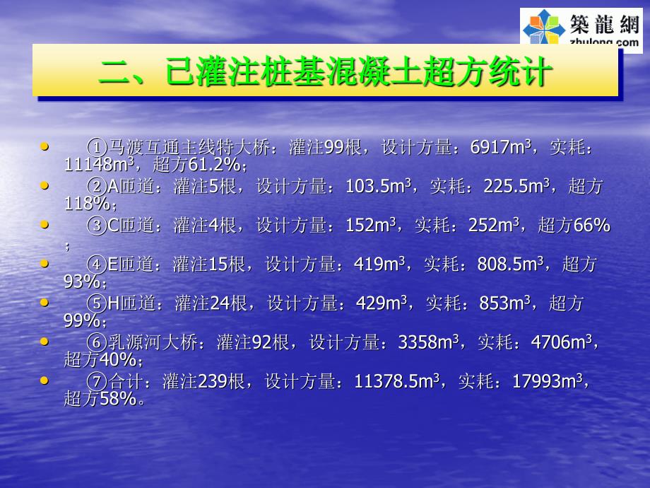 [广东]公路桥梁钻孔灌注桩溶洞回填混凝土处理施工技术_第4页