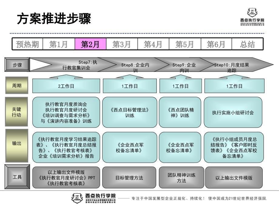 方案推进路线图v1.0_第5页