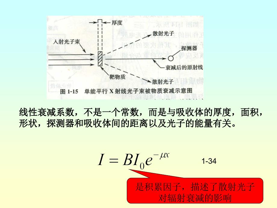 【2017年整理】第四节 X射线在物质中的衰减_第4页