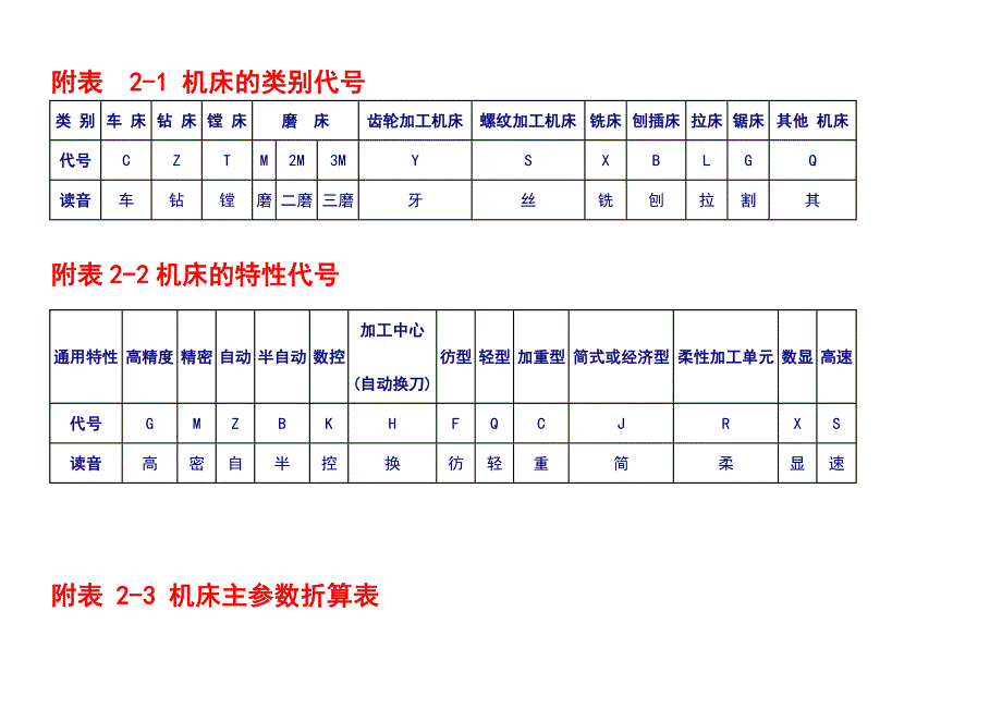 机床附表集_第1页