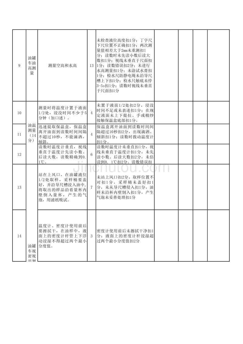 加油站接卸油操作_第2页