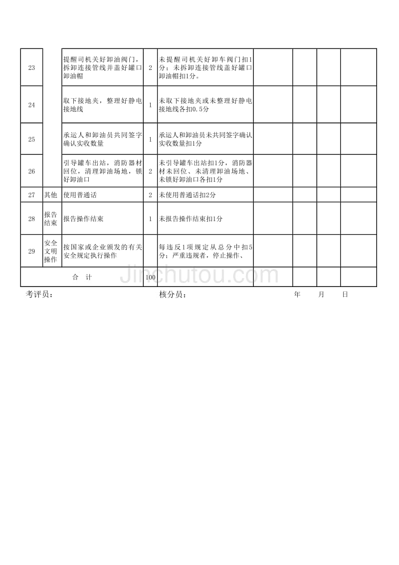 加油站接卸油操作_第4页