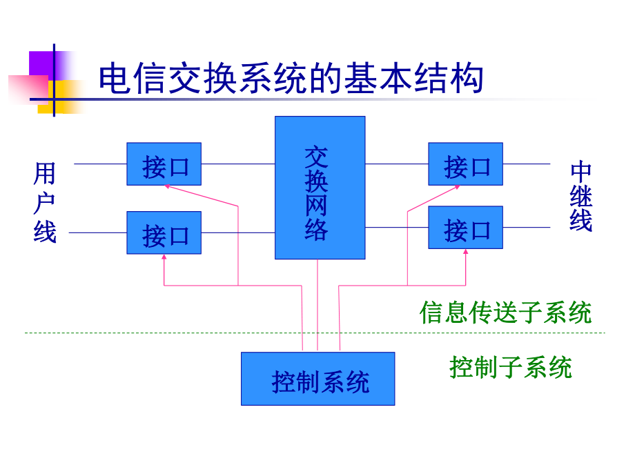 2 基本交换原理_第3页