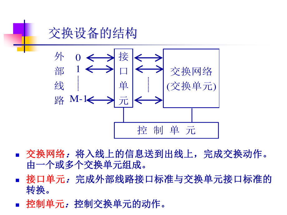 2 基本交换原理_第4页