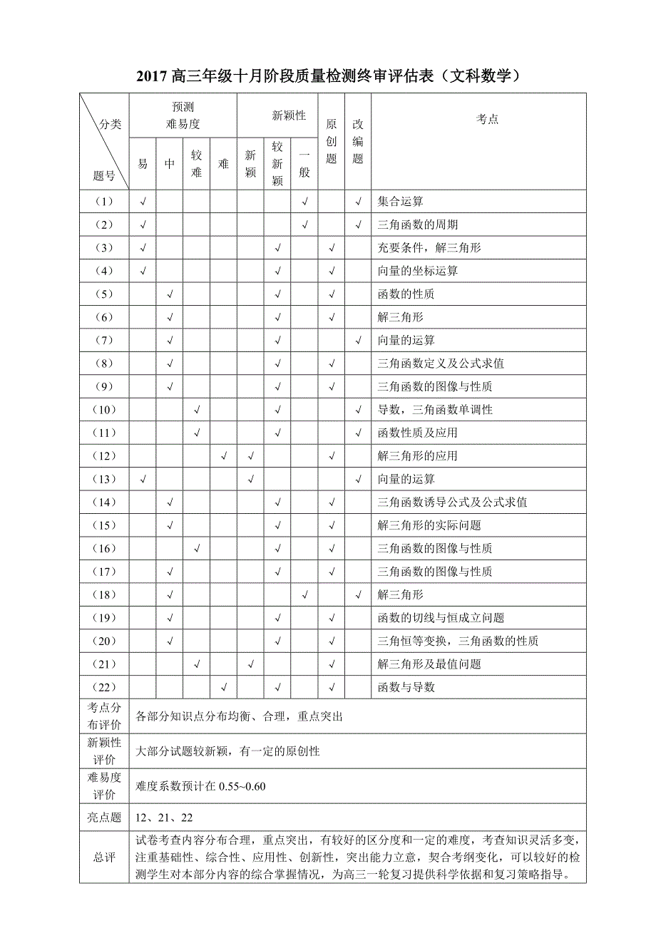 文科数学终审评估表_第1页