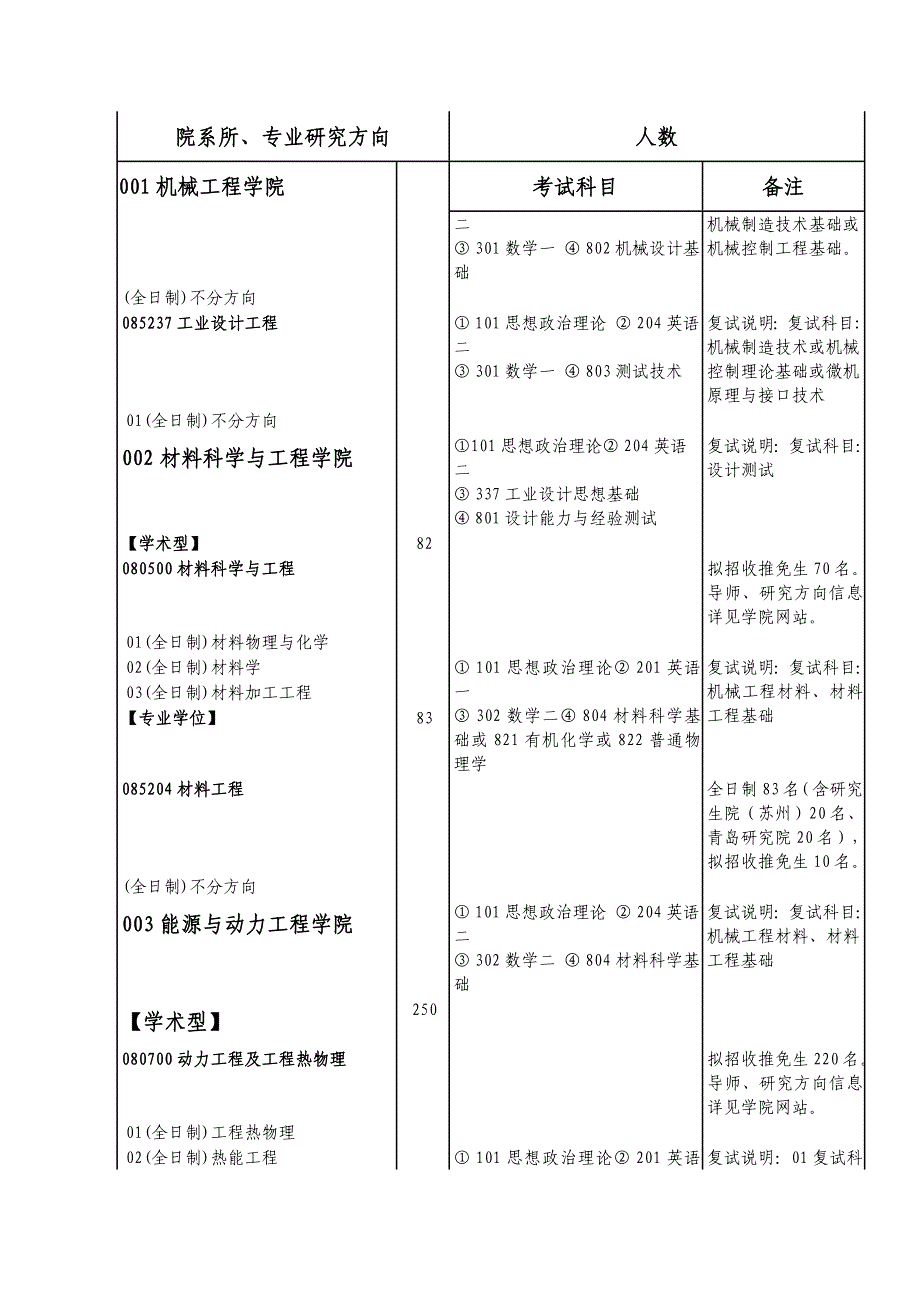 17年交大招生_第2页