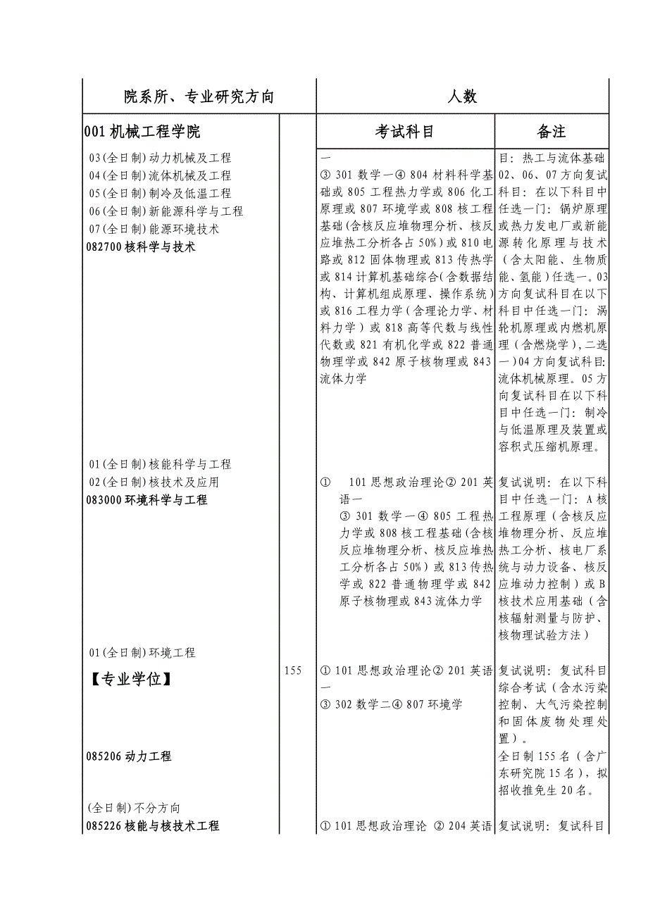 17年交大招生_第3页