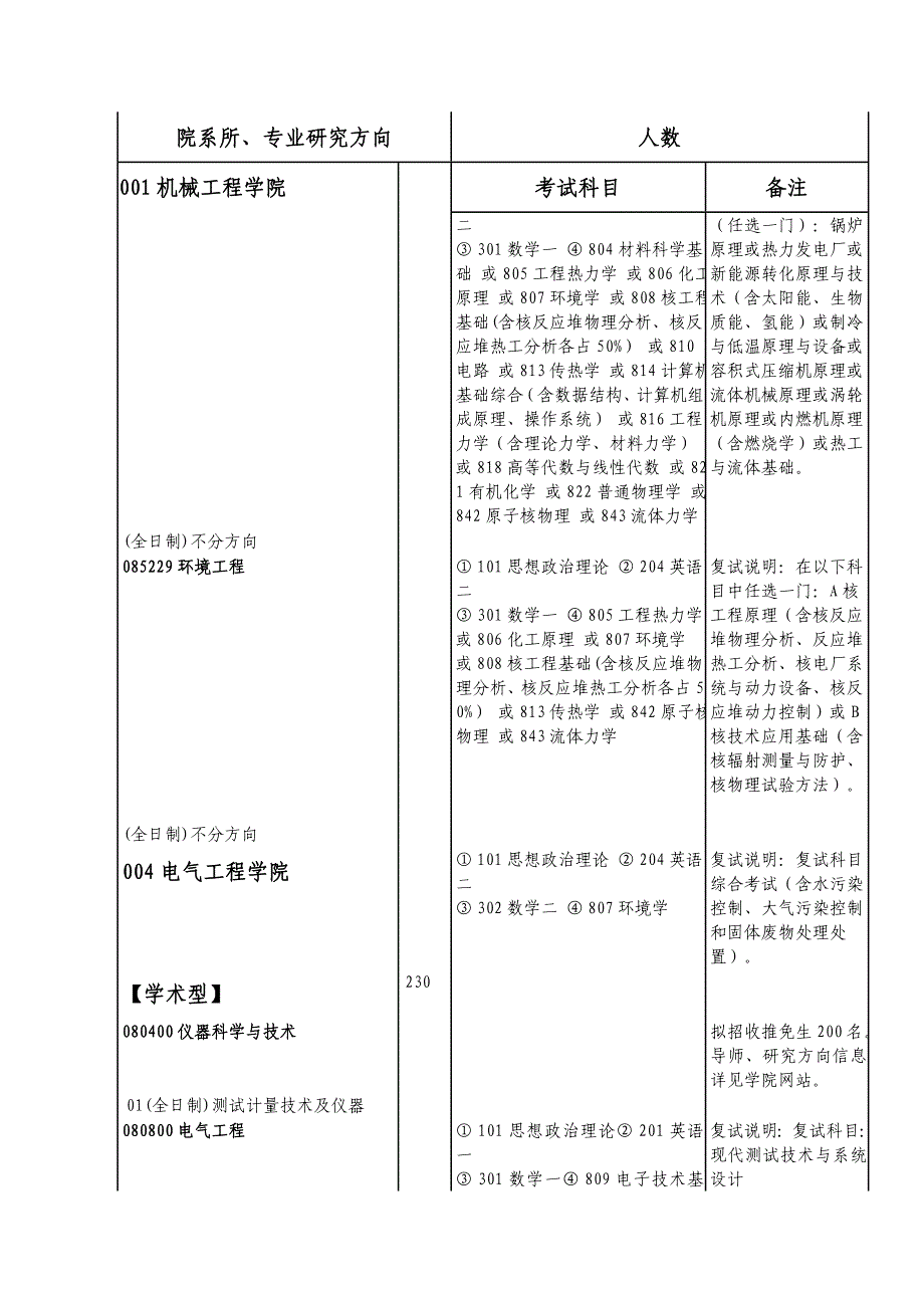 17年交大招生_第4页