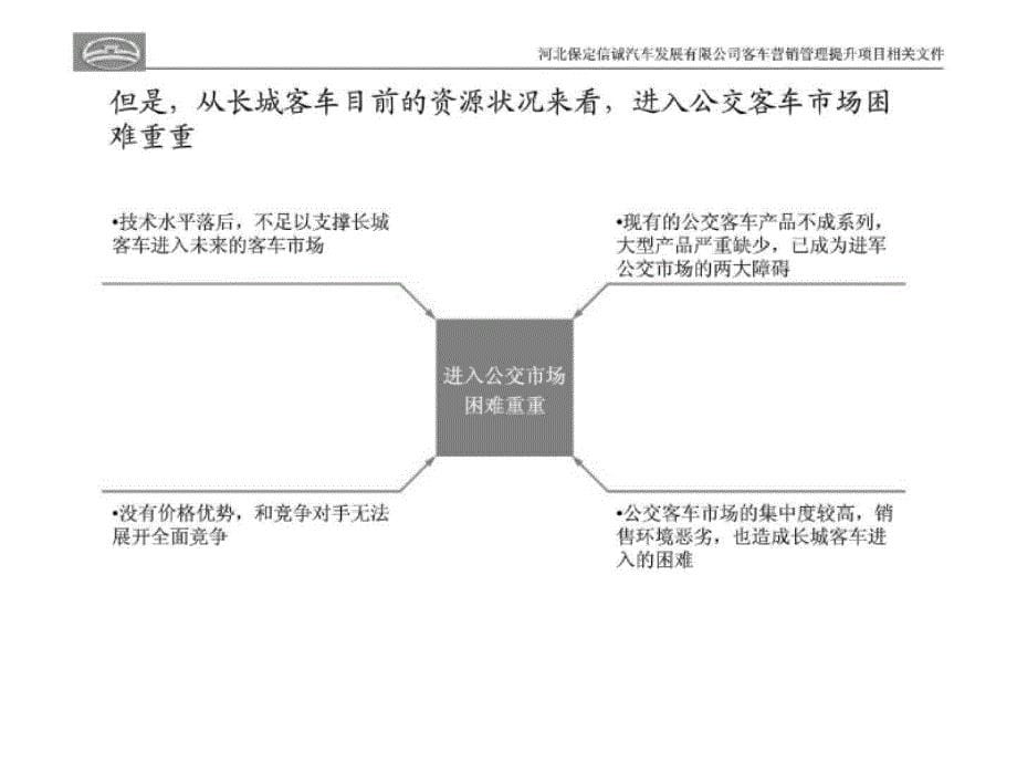 公交客车细分市场分析_第5页