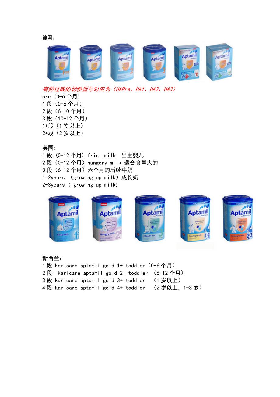 各国爱他美奶粉段数与年龄对应_第1页