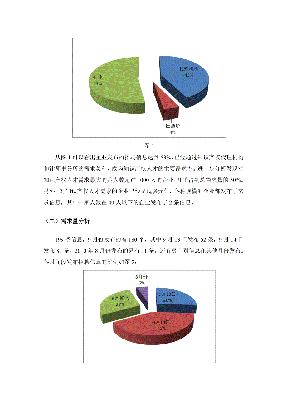 企业对知识产权服务需求分析报告_第2页