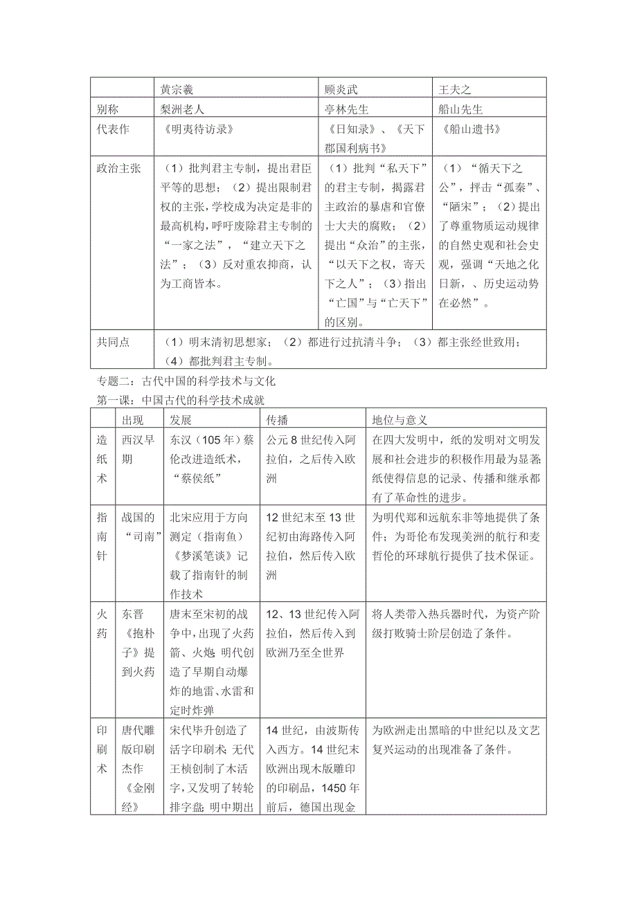 高中历史必修三知识点_第3页