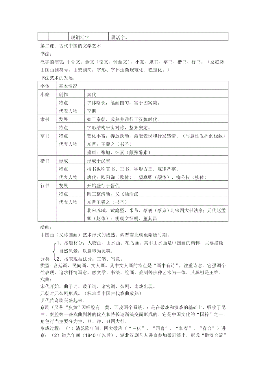 高中历史必修三知识点_第4页