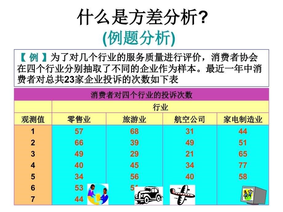 袁卫统计学原理课件三版6_第5页