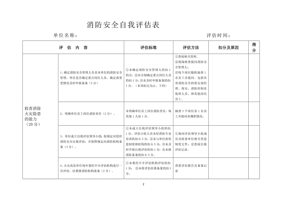 社会单位消防安全自我评估报告备案表_第2页