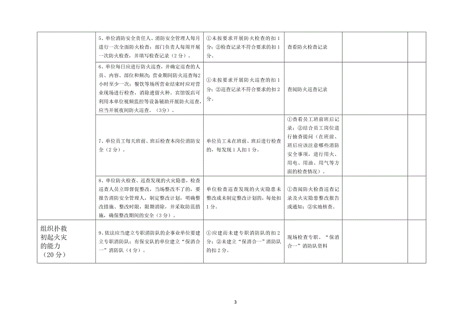 社会单位消防安全自我评估报告备案表_第3页