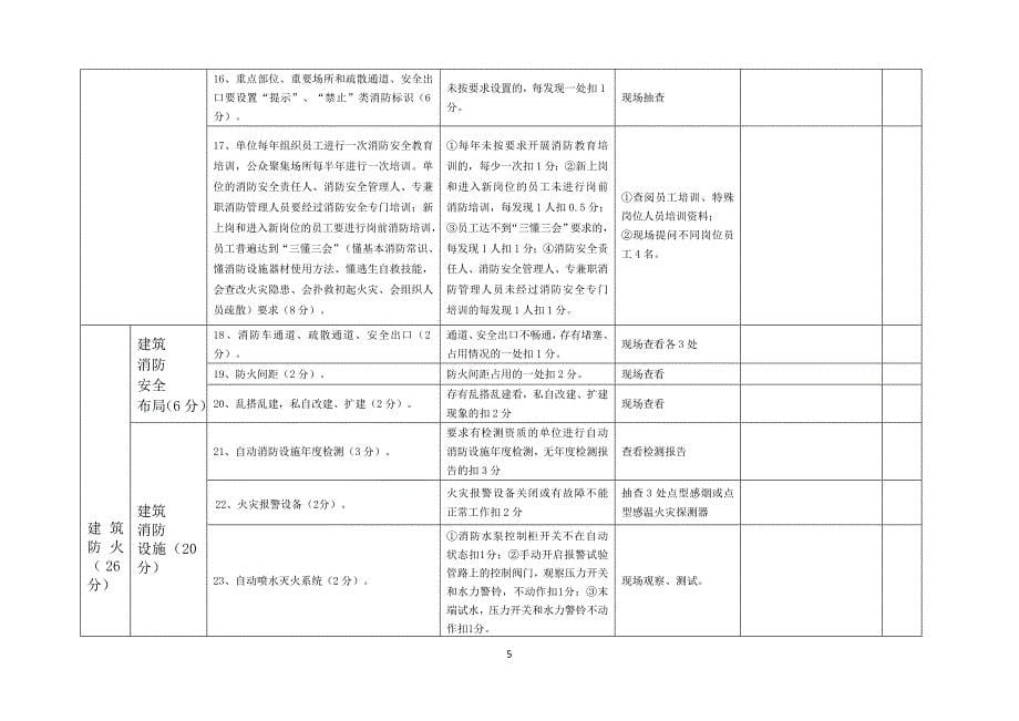 社会单位消防安全自我评估报告备案表_第5页