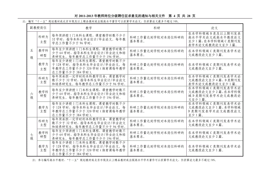 教师岗分级聘任征求意见通知与相关文件_第4页