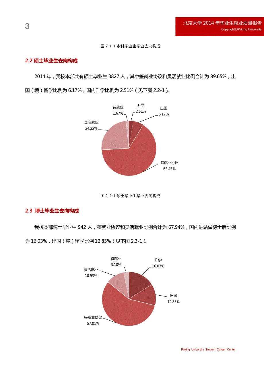 北京大学2014年毕业生就业质量报告_第4页