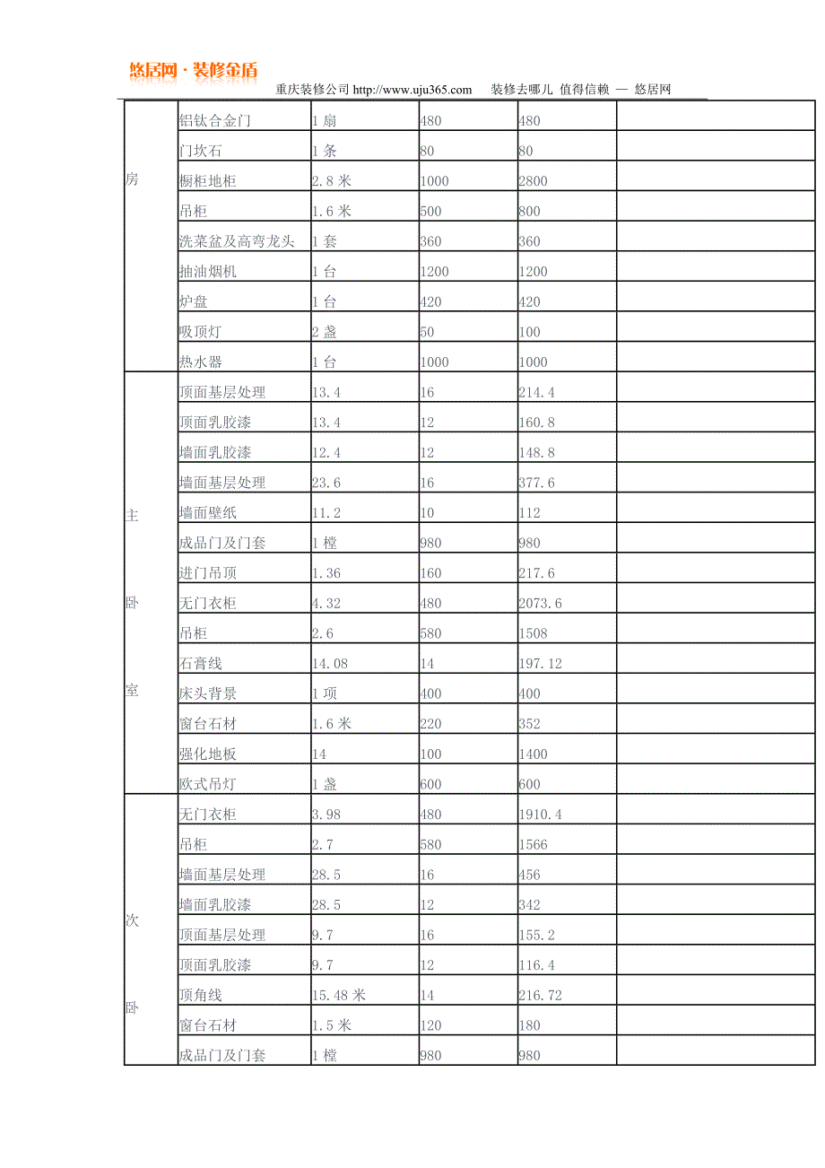 2015最全家庭装修材料清单 预算价格表明细_第2页