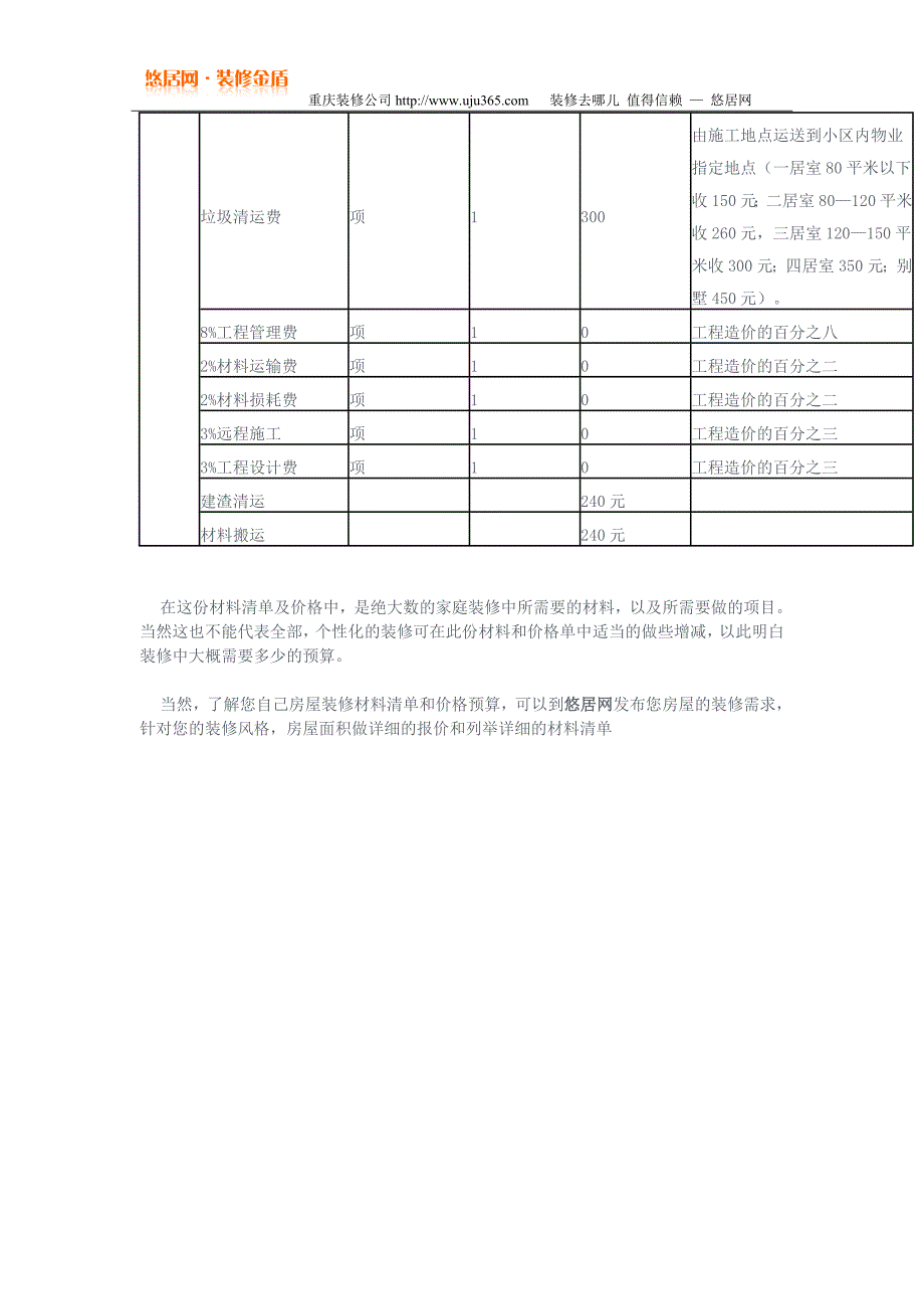 2015最全家庭装修材料清单 预算价格表明细_第4页