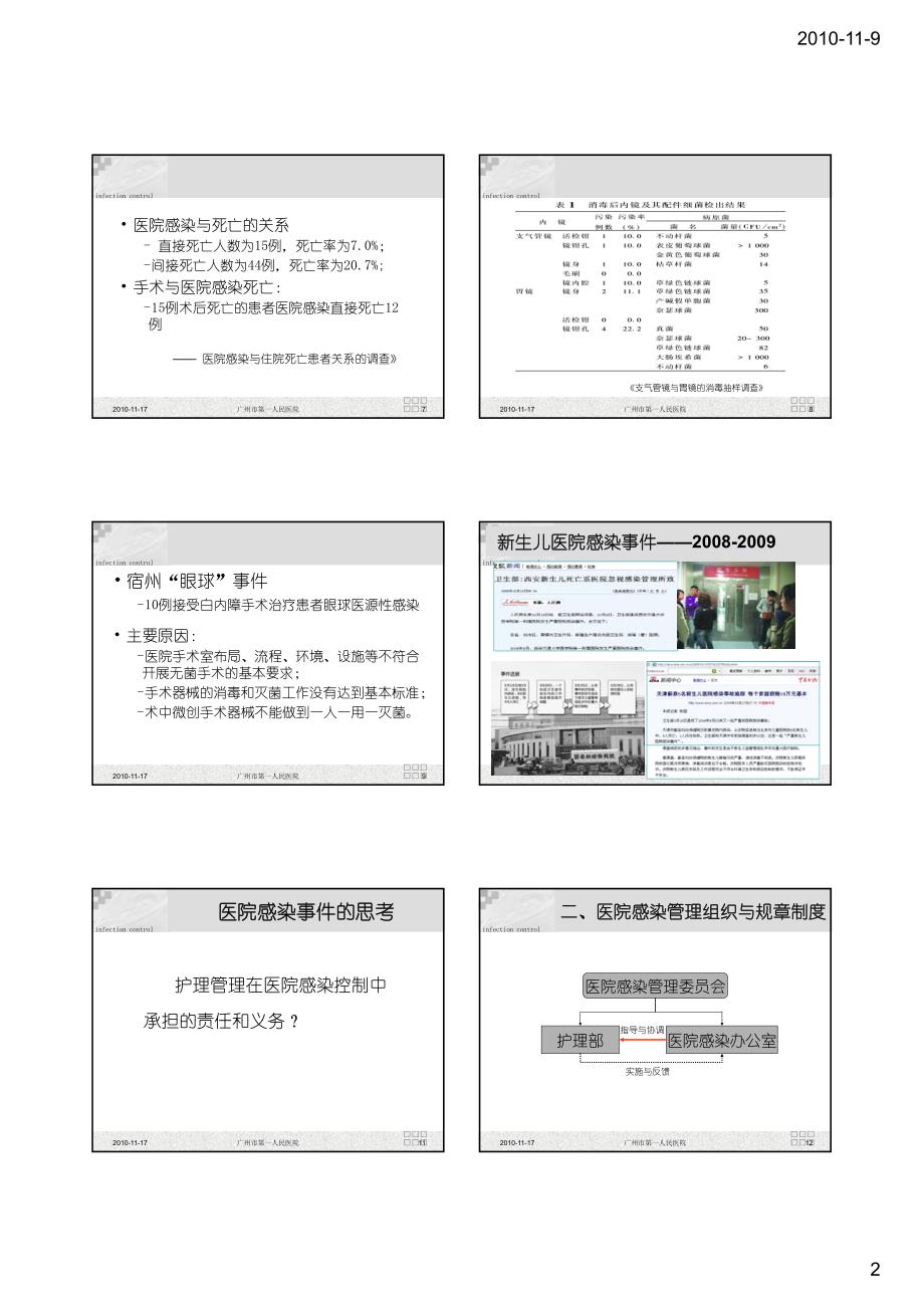 医院感染预防_第2页