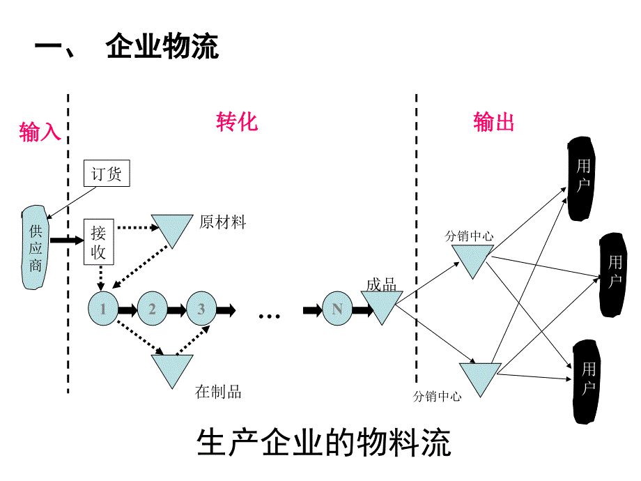 运营管理_第九章__库存控制_第4页