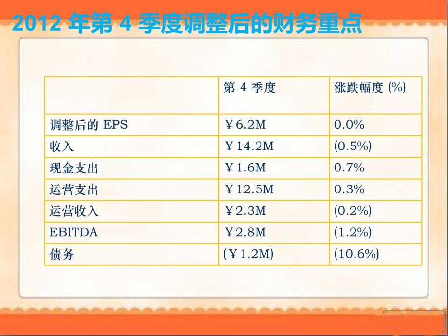 季度财务报告_第2页