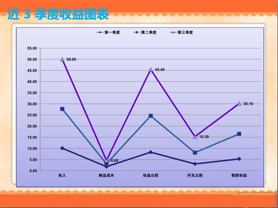 季度财务报告_第5页