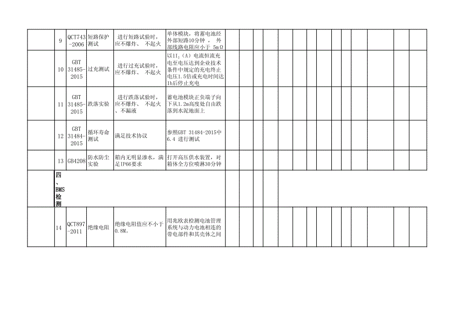 电池包 DVP验证计划_第3页