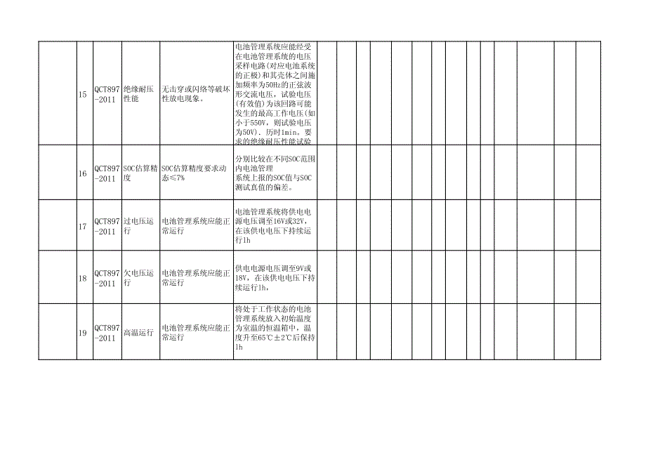 电池包 DVP验证计划_第4页