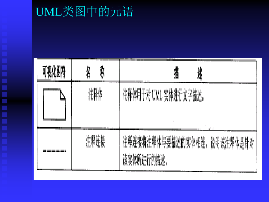 动态对象模型_第3页