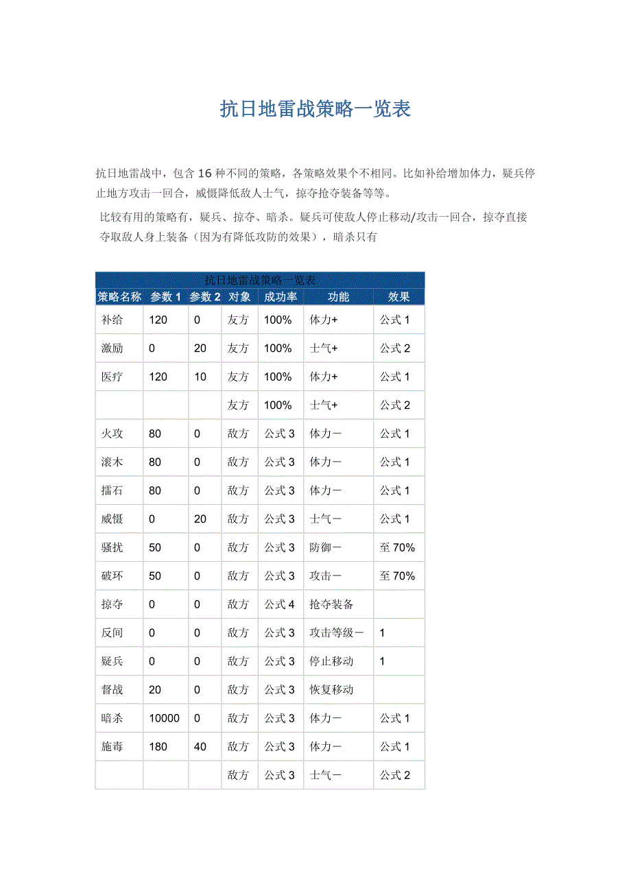 抗日地雷战策略一览表_第1页