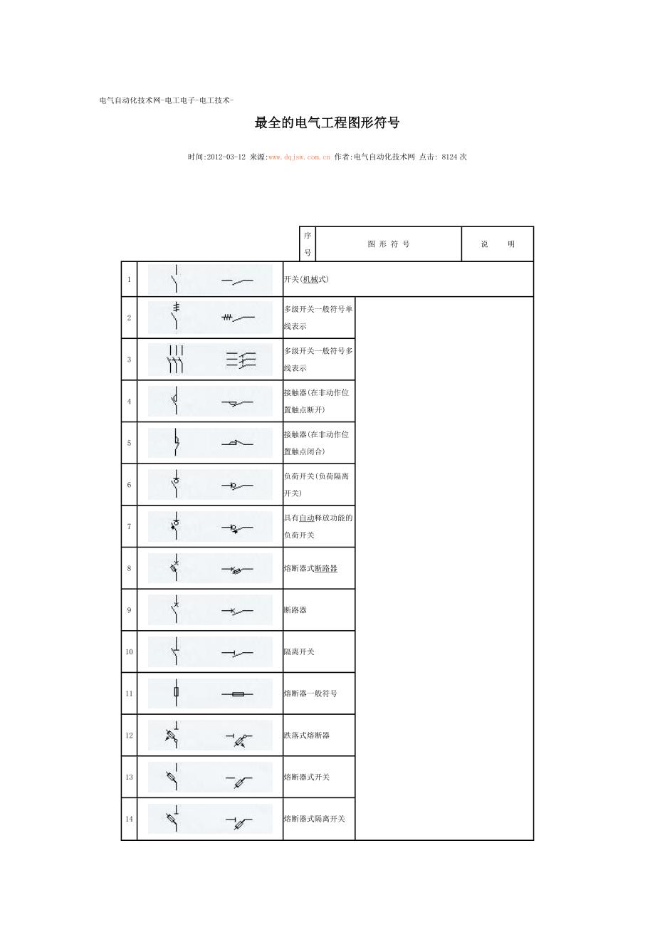 最全的电气工程图形符号_第1页