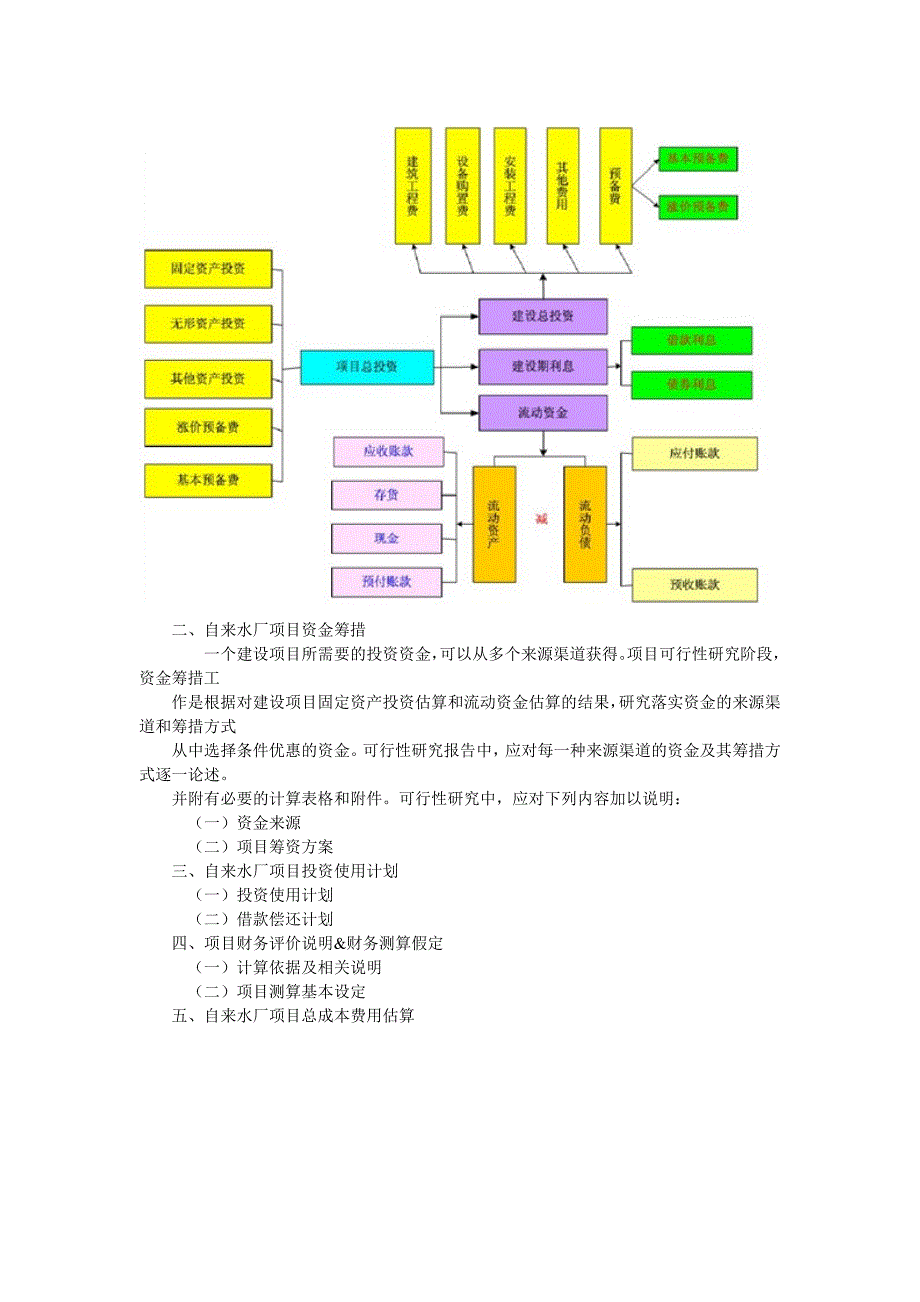 项目资金申请报告撰写思路及价值体现_第4页