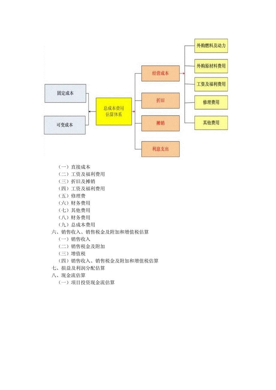 项目资金申请报告撰写思路及价值体现_第5页